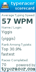 Scorecard for user yiggis