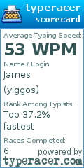 Scorecard for user yiggos