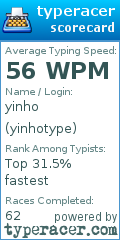 Scorecard for user yinhotype