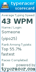 Scorecard for user yipo25