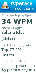 Scorecard for user yislas