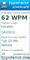 Scorecard for user yk2001