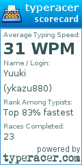 Scorecard for user ykazu880