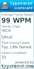Scorecard for user ykca