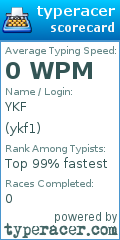 Scorecard for user ykf1
