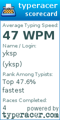 Scorecard for user yksp