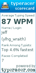 Scorecard for user ylhg_wraith