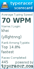 Scorecard for user ylllghtnng