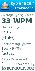 Scorecard for user ylluks