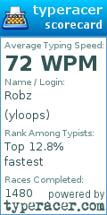 Scorecard for user yloops