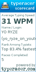 Scorecard for user yo_ryze_on_youtube