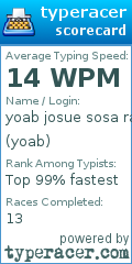 Scorecard for user yoab