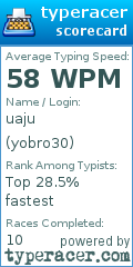 Scorecard for user yobro30