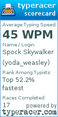 Scorecard for user yoda_weasley