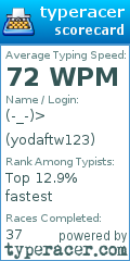Scorecard for user yodaftw123