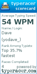 Scorecard for user yodave_