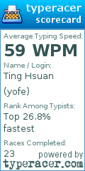 Scorecard for user yofe