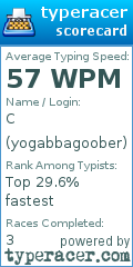 Scorecard for user yogabbagoober