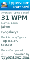Scorecard for user yogalaxy