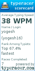 Scorecard for user yogesh16