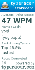 Scorecard for user yogipapu