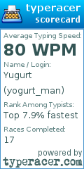 Scorecard for user yogurt_man