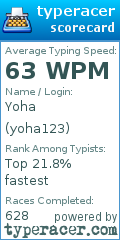 Scorecard for user yoha123
