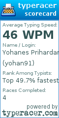 Scorecard for user yohan91