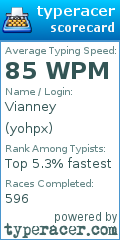 Scorecard for user yohpx