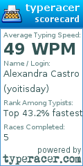 Scorecard for user yoitisday