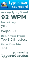 Scorecard for user yojan69