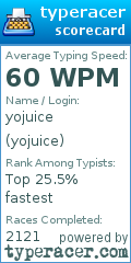 Scorecard for user yojuice