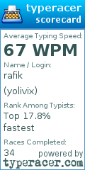 Scorecard for user yolivix