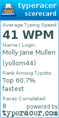 Scorecard for user yollom44