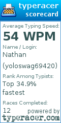 Scorecard for user yoloswag69420