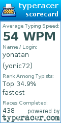 Scorecard for user yonic72
