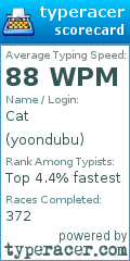 Scorecard for user yoondubu