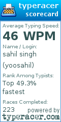 Scorecard for user yoosahil