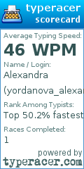 Scorecard for user yordanova_alexandra