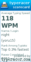 Scorecard for user yoru15