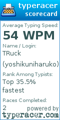 Scorecard for user yoshikuniharuko