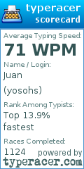 Scorecard for user yosohs