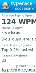 Scorecard for user you_guys_are_slow_69