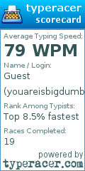 Scorecard for user youareisbigdumb