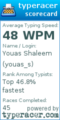 Scorecard for user youas_s