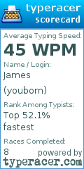 Scorecard for user youborn