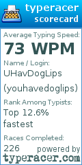 Scorecard for user youhavedoglips