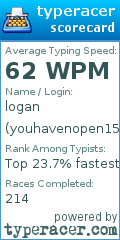 Scorecard for user youhavenopen15