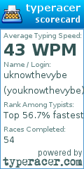 Scorecard for user youknowthevybe