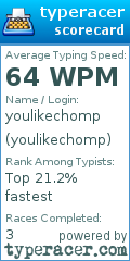 Scorecard for user youlikechomp